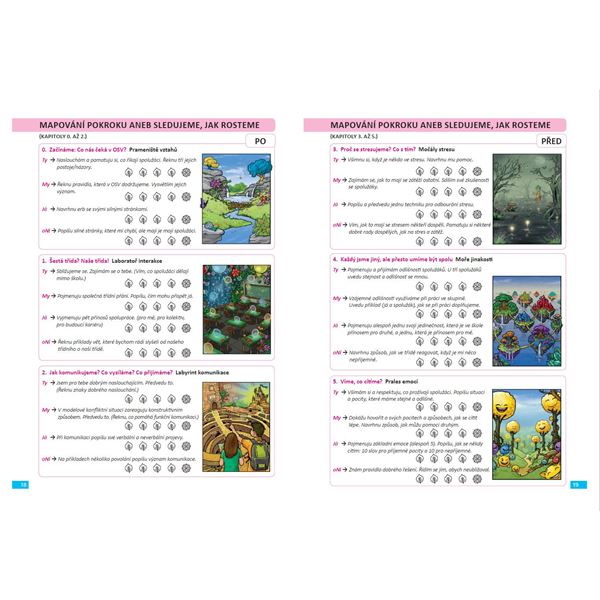 Osobnostní výchova - Poznávám sebe i ostatní 6 - pracovní učebnice