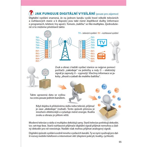 Přírodověda 5/3 - Člověka a technika (nové vydání) - el.jednouživatelská licence pro žáky (12 měsíců + 6 zdarma)