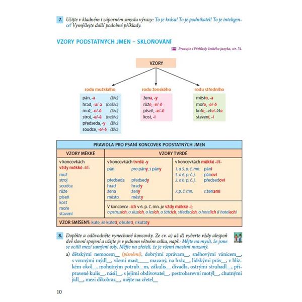 Český jazyk 7, 1. díl: Učivo o jazyce (Máme rádi češtinu) - učebnice