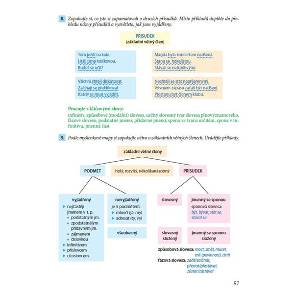 Český jazyk 7, 1. díl: Učivo o jazyce (Máme rádi češtinu) - učebnice