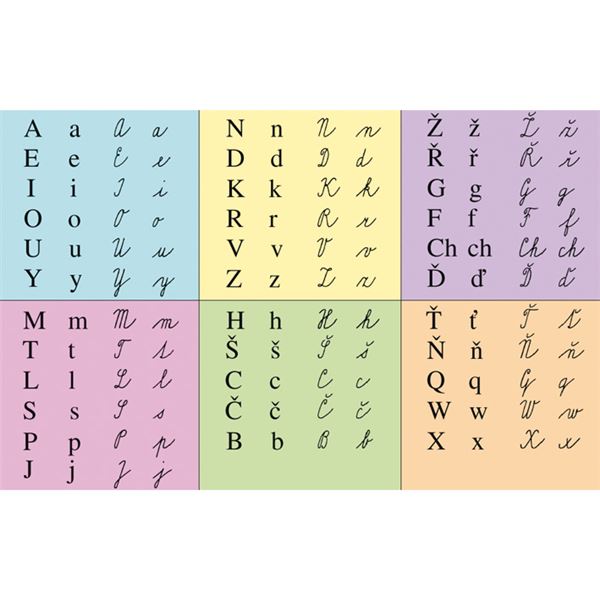Písmo podle Slabikáře - plakát