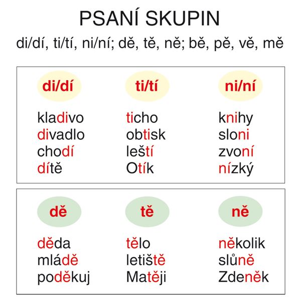 Psaní skupin di, ti, ni; dě, tě, ně; bě, pě, vě, mě (plakát)