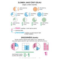 Soubor nástěnných tabulí – ZLOMKY