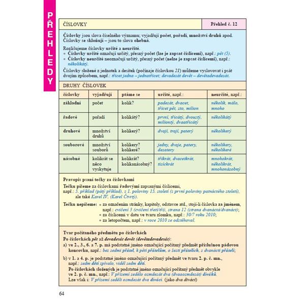 Český jazyk 6 - 3. díl - Přehledy, tabulky, rozbory, cvičení - pracovní sešit