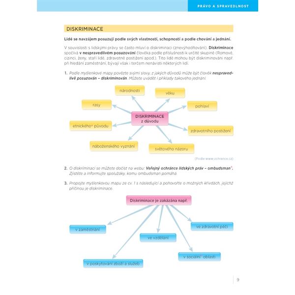Lidé kolem nás/Etika 5. ročník - učebnice