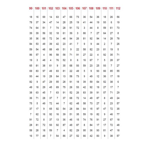 Matematické pětiminutovky II - elektronická učebnice (12 měsíců + 6 zdarma)