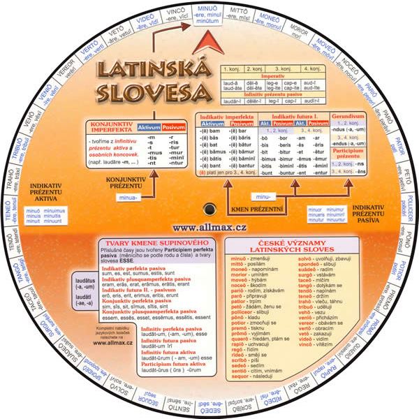 Latinská slovesa (kolečko) ALLMAX
