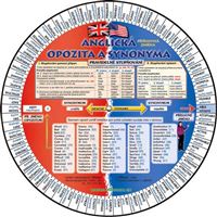 Anglická opozita a jejich synonyma (kolečko) AllMax