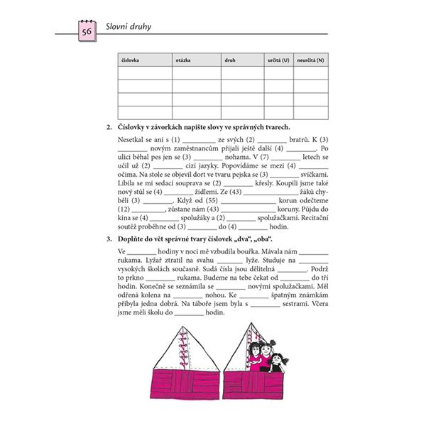 Slovní druhy expres - Určování slovních druhů a jejich pravopis po krůčcích