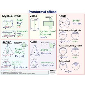 Prostorová tělesa - plakát
