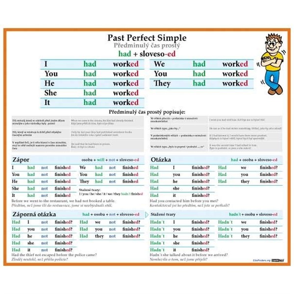 Angličtina - Předminulý čas prostý - nástěnný obraz, 2 lišty