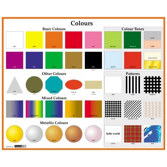 Angličtina - Colours - nástěnný obraz, 110x91cm, 2 lišty