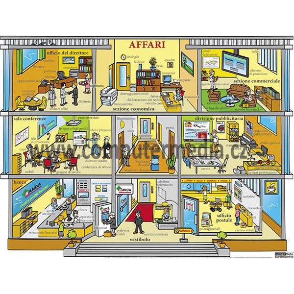 Italština - Affari (Obchodní podnik) - nástěnný obraz, 110x85cm, 2 lišty