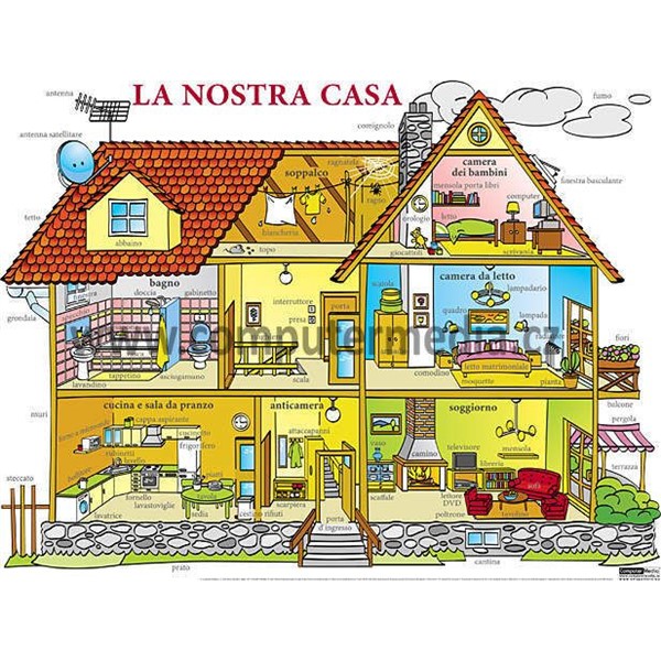 Italština - La Nostra Casa (Náš dům) - nástěnný obraz, 110x85cm, 2 lišty