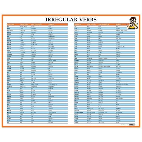 Angličtina - Irregular Verbs (Nepravidelná slovesa) - nástěnný obraz, 110x80cm, 2 lišty (nepravidelná slovesa)