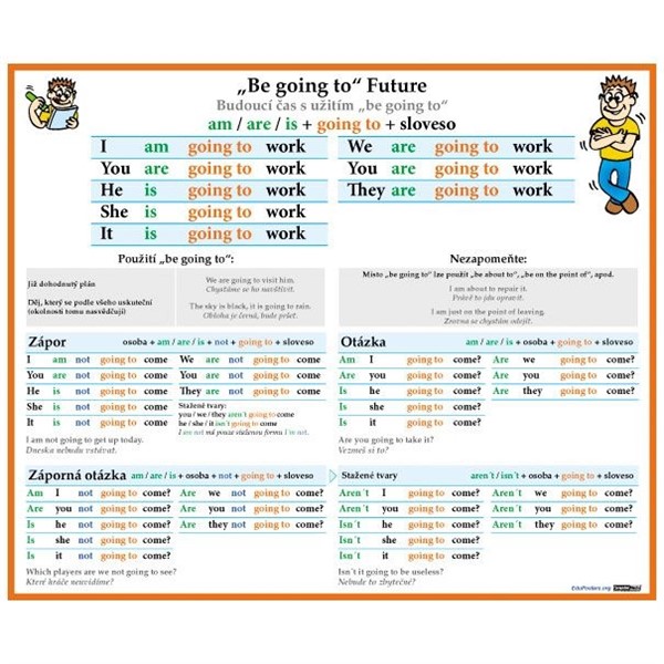 Angličtina - Budoucí čas s užitím "be going to" - nástěnný obraz, 110x91cm, 2 lišty
