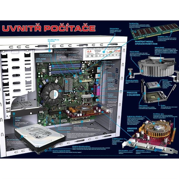 Uvnitř počítače - nástěnný obraz, 110x85cm, lišty