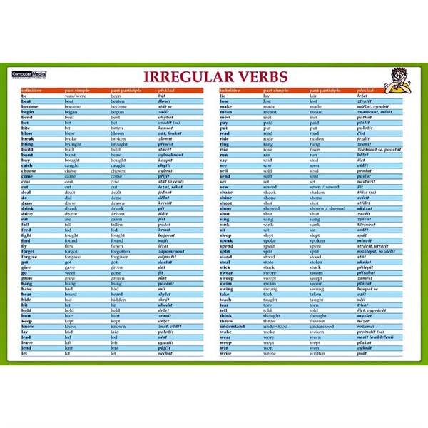 Angličtina - Irregular Verbs - karta A4