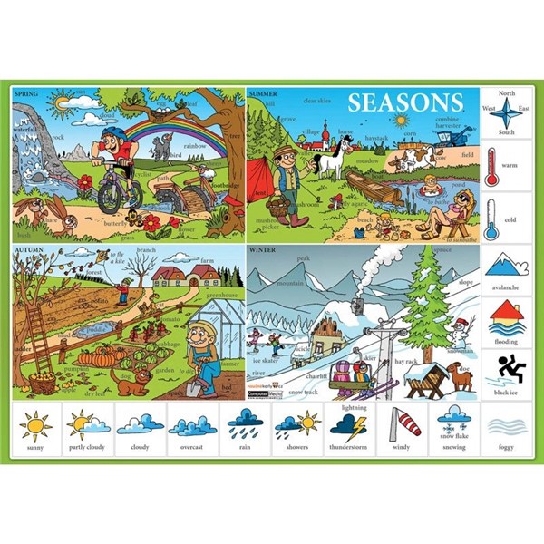 Angličtina - Seasons - karta A4