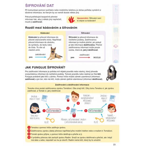 Informatika pro 6. ročník ZŠ - Pracovní učebnice
