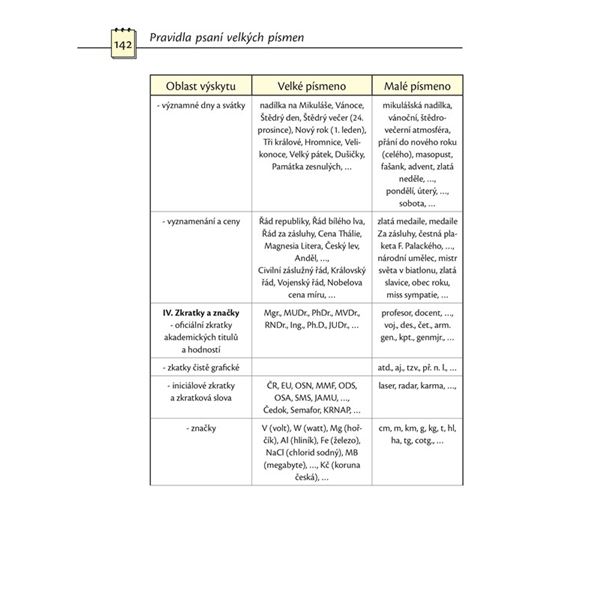 Velká písmena Expres - Psaní velkých písmen po krůčcích  EDIKA