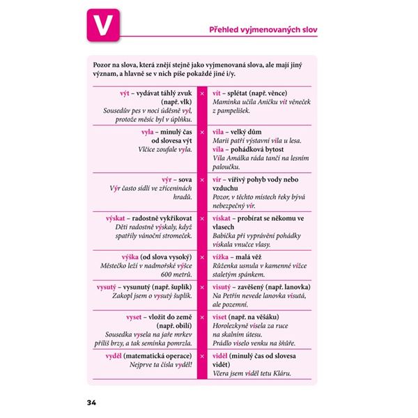 Poznej a procvič: Vyjmenovaná slova