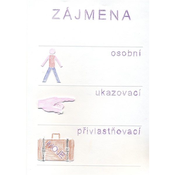 Zájmena - Interaktivní pomůcky pro ČJ