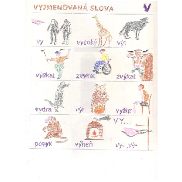 Vyjmenová slova - sada - Interaktivní pomůcky pro ČJ