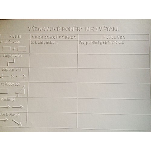 Významové poměry mezi větami - Interaktivní pomůcky pro ČJ