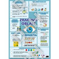 Z předškoláka školákem - sada pěti polaminovaných plakátů ke šk. zralosti