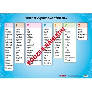 Sada plakátů na český jazyk 2
