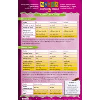 Mapka anglického jazyka 2