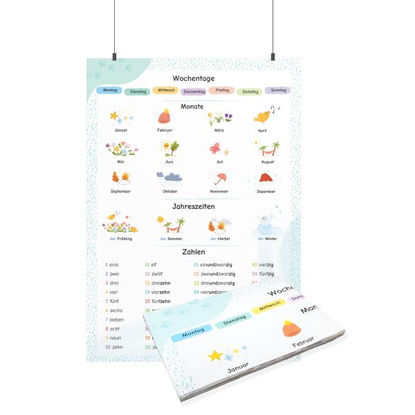 Výukové plakáty - němčina