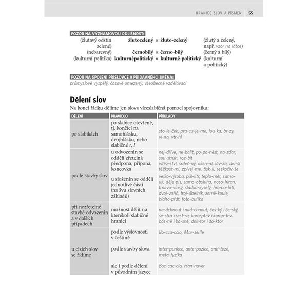 Školní pravidla českého pravopisu