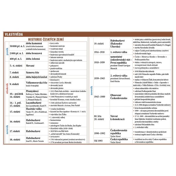 Školní tabulky pro 4. - 5. třídu ZŠ