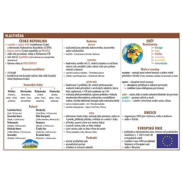 Školní tabulky pro 4. - 5. třídu ZŠ