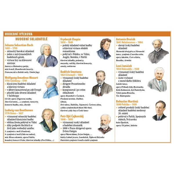 Školní tabulky pro 4. - 5. třídu ZŠ