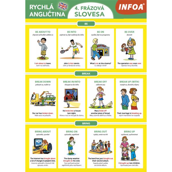 Rychlá angličtina 4 - Frázová slovesa (přehled A4)