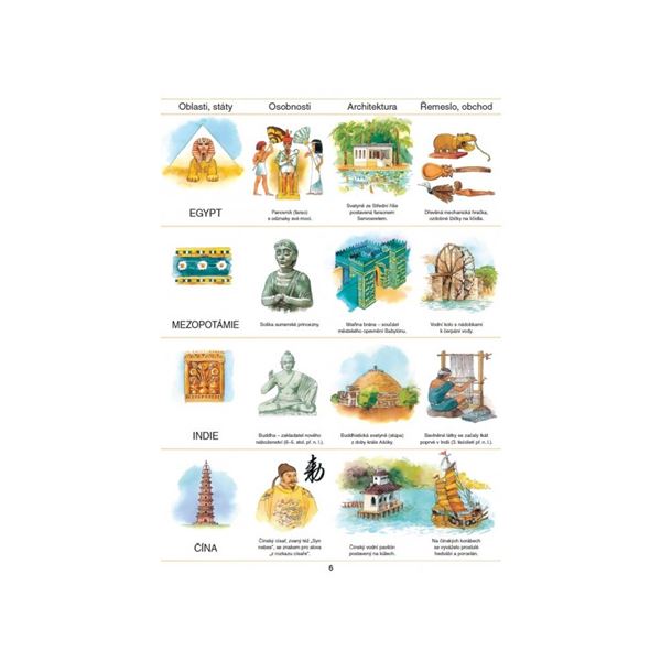 Pravěk, Starověk - dějepisný atlas