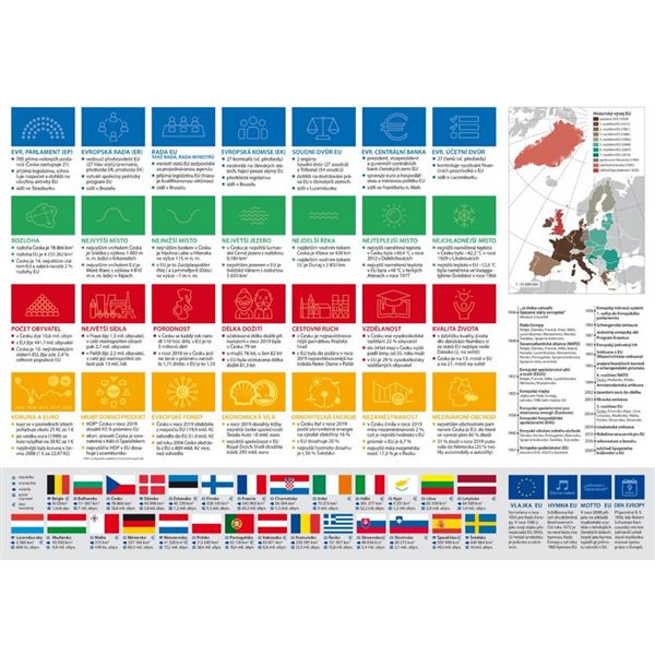 Evropa – Evropská unie a NATO – školní nástěnná mapa