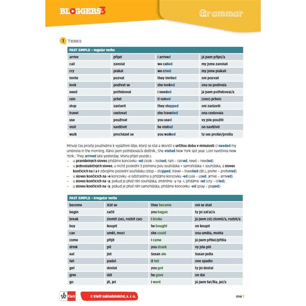 Bloggers 3 (A2.1) – gramatický přehled (leporelo)