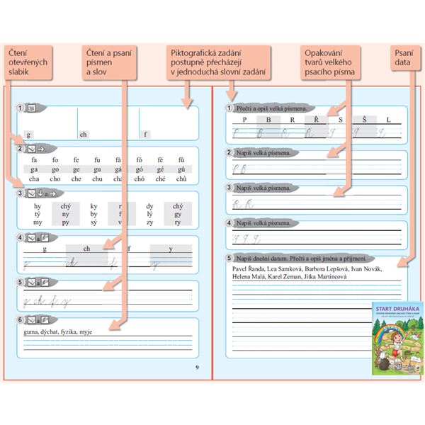 MIUč+ Start druháka - školní multilicence, 5 let
