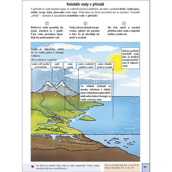 Já a můj svět - Prvouka pro 3.r.(RVP) - učebnice