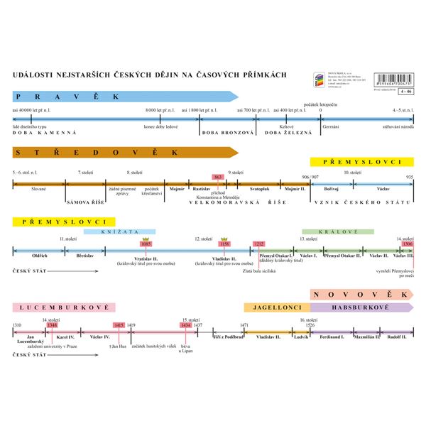 Náhradní časová přímka k učebnici Vlastivěda 4 - Hl. události nejstarších českých dějin