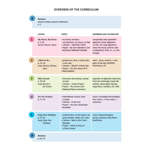 Listen and Speak 4.r. - 2. díl učebnice