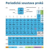 Periodická soustava prvků