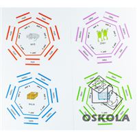 Sedmiúhelníky - sedm pádů podstatných jmen