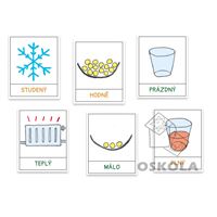 Protiklady s piktogramy