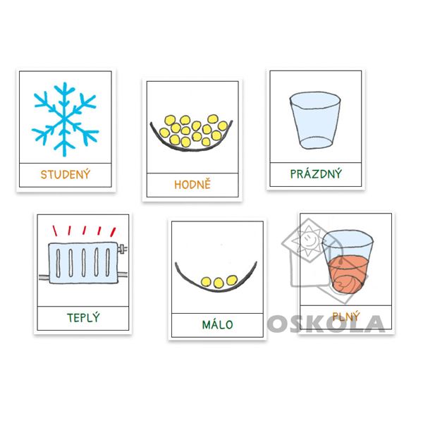 Protiklady s piktogramy