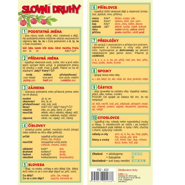 Slovní druhy- záložka